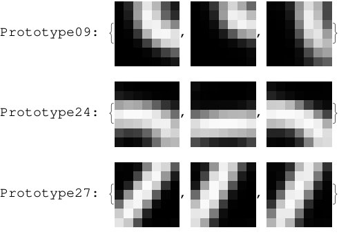 Figure 12